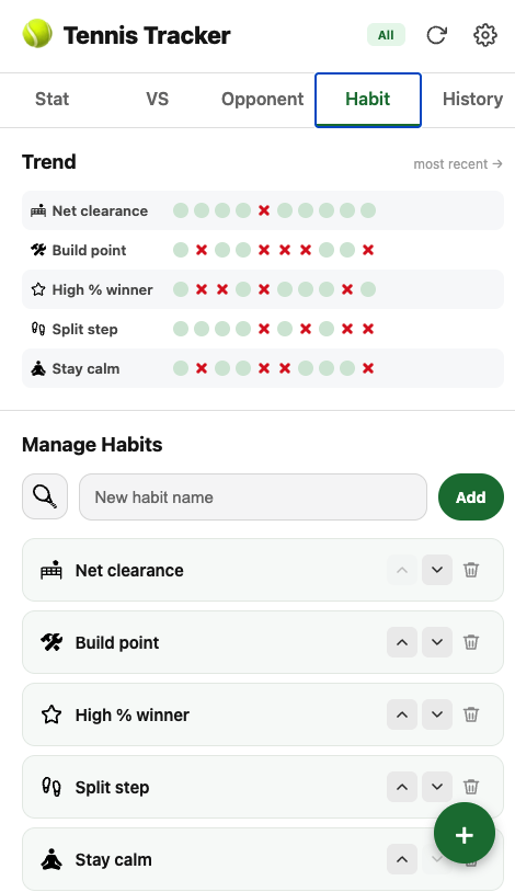 Build winning habits