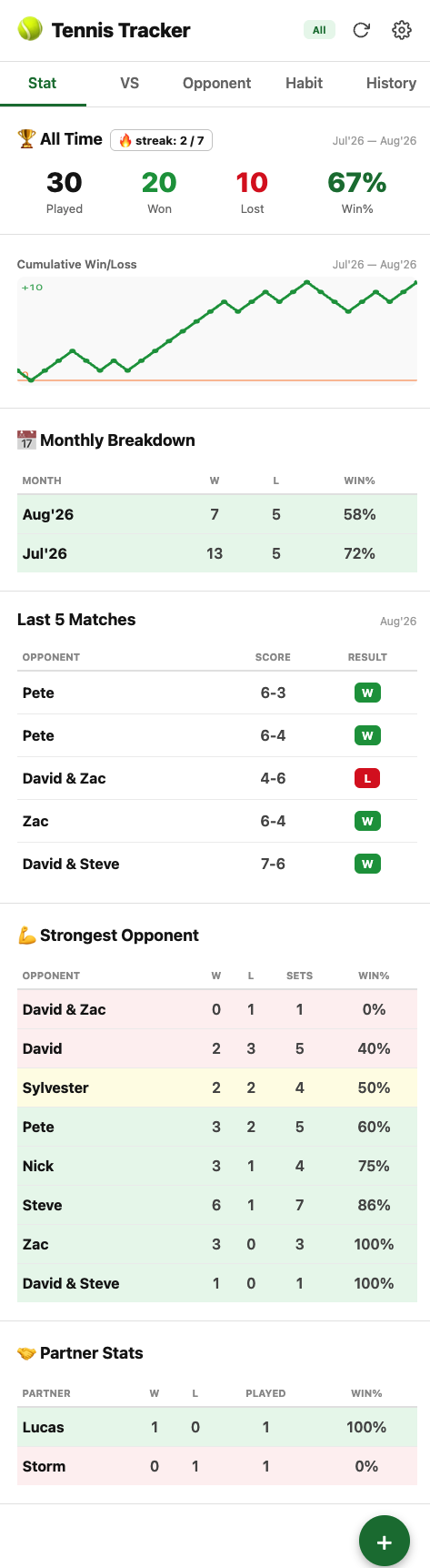 Tennis Tracker stats screen