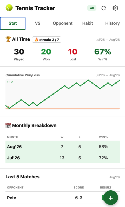 All your stats at a glance
