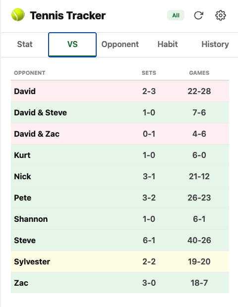 Know your opponents